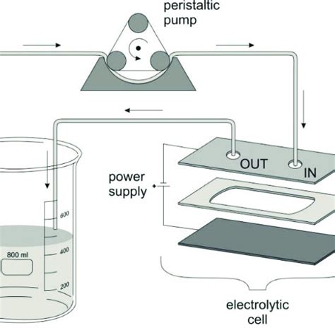 Image result for Electrolytic Cell Anode Cathode
