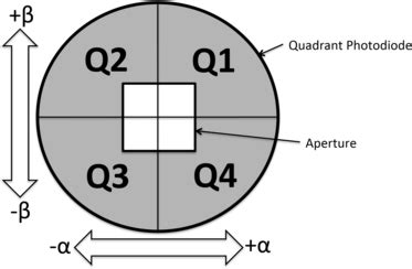 Diode Layout 的图像结果