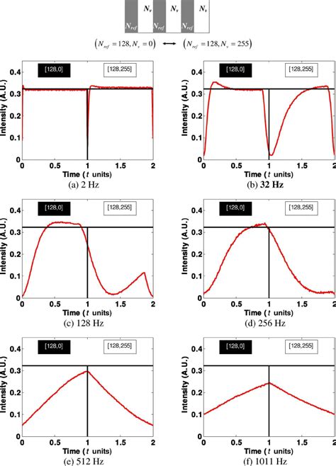 Image result for First Order Diffraction