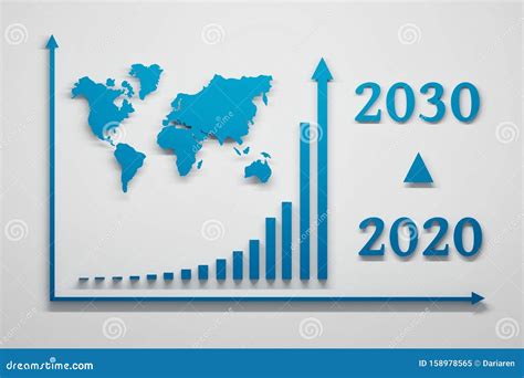 Toekomstige Trend Met Groeidiagram, Wereldkaart En Cijfers 2020-2030 ...