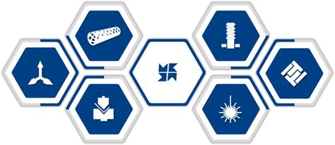 Image result for How to Create Algorithm On Metacam V7