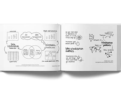 Image result for Visual Notes Annotating