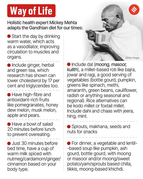 How Mahatma Gandhi’s ideas of no-salt, raw food diet was a precursor to ...