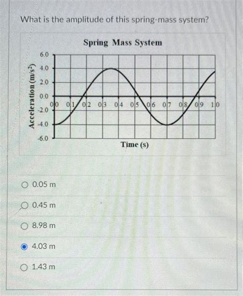 Image result for Spring Constant Frequency Equation