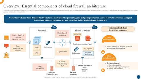 Image result for Computer Network Security Services