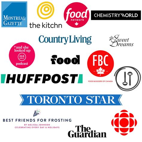 Image result for Dry Weight Conversion Chart