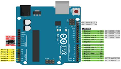 Image result for Arduino Project with Wi-Fi Module