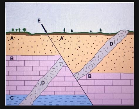 Image result for Examples of Angular Unconformity
