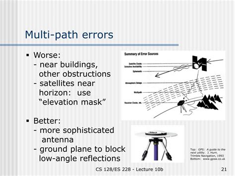 GPS Explained Simply 的图像结果