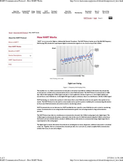 Image result for Hart Protocol Tutorial