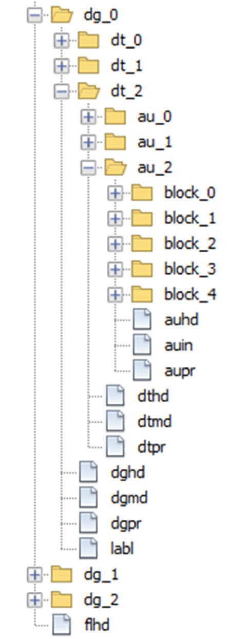 Image result for FAQ File Structure