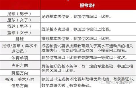 特长生的福音！最后上高中机会！抓紧填报补录_课程_外国语学校_博德翰