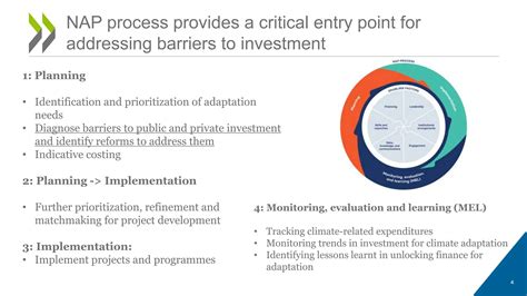 National Indicative Programme