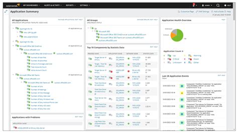 SolarWinds Cloud 的图像结果