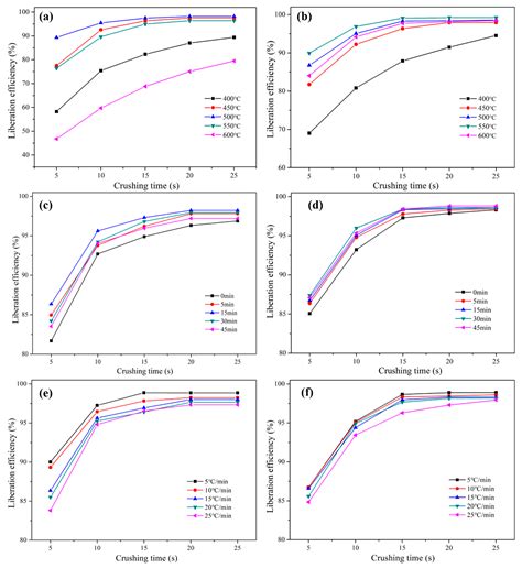 A Sustainable Process for the Recovery of Anode and Cathode Materials ...