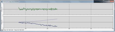 Image result for Polar Alignment Error