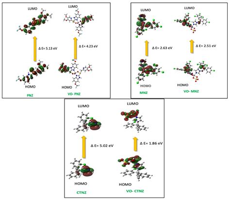 Theoretical Investigation by DFT and Molecular Docking of Synthesized ...