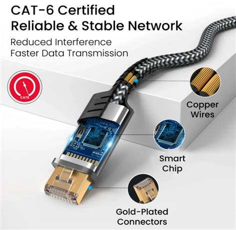 Portronics EtherC, Type-C to RJ45 Ethernet Cable