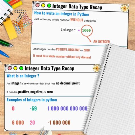 Image result for Use of Integer Data Structure in Python Example