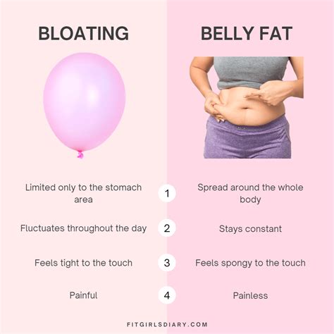 How to reduce bloating foods that cause gas and bloating – Artofit