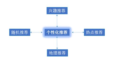 抖音的算法逻辑和推荐机制 - 知乎