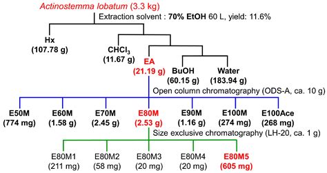 Antibiofilm and Antihemolytic Activities of Actinostemma lobatum ...