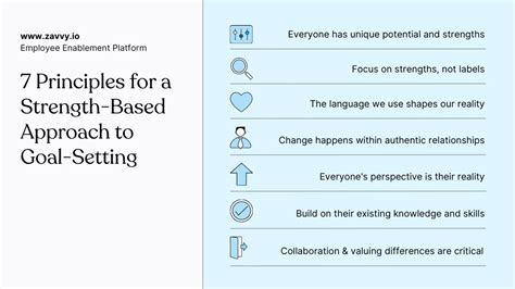 Image result for Strength-based Practice Examples