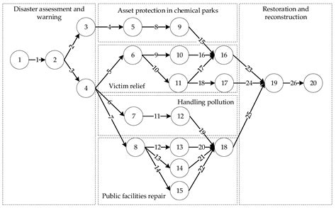 Research on Integrated Scheduling of Multi-Mode Emergency Rescue for ...