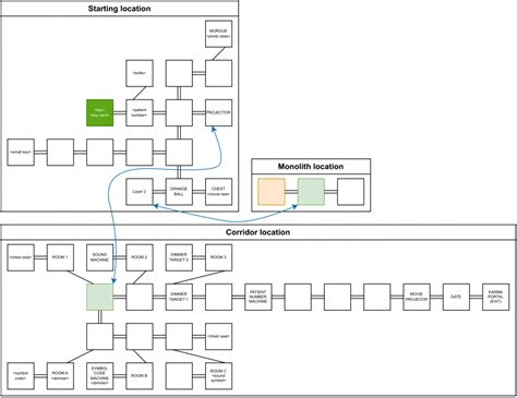 Image result for Submachine Map