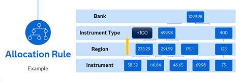 Image result for SAS Allocation Module