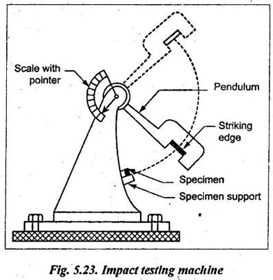 Impact Testing SolidWorks 的图像结果