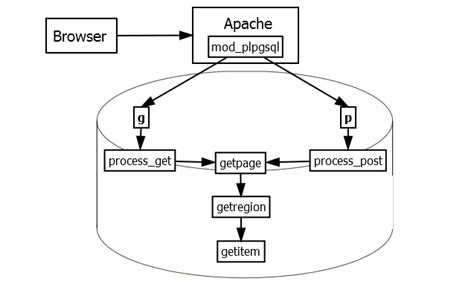 Image result for Prototype Features in PL/SQL