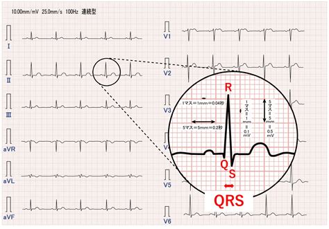 Image result for HTML and CSS PPT Examples