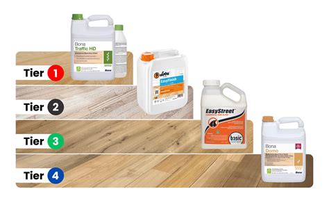 Comparing 20 of the Best Water-Based Polyurethane Hardwood Floor ...