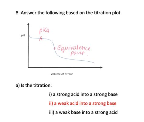 Image result for Titration Curves Explained