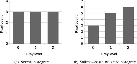 Histogram Types 的图像结果
