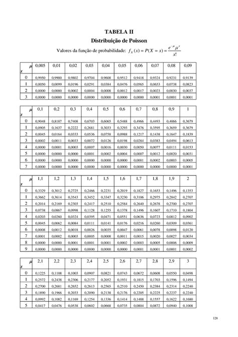 Image result for Probabilidade Poisson