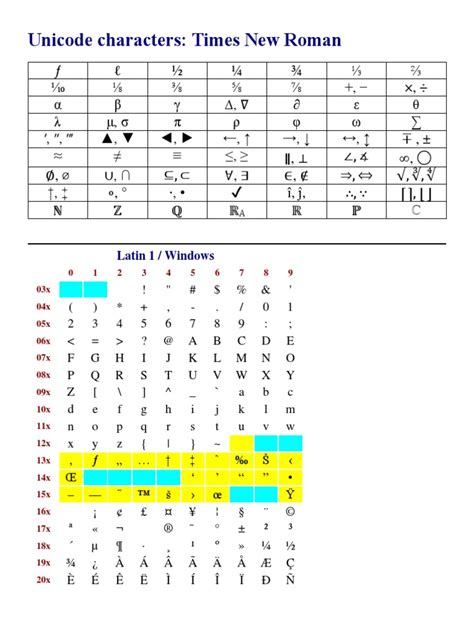 Image result for Unicode Character Chart