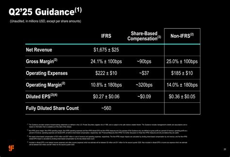 GlobalFoundries Q1 2025 slides: Revenue up 2% YoY, automotive and ...