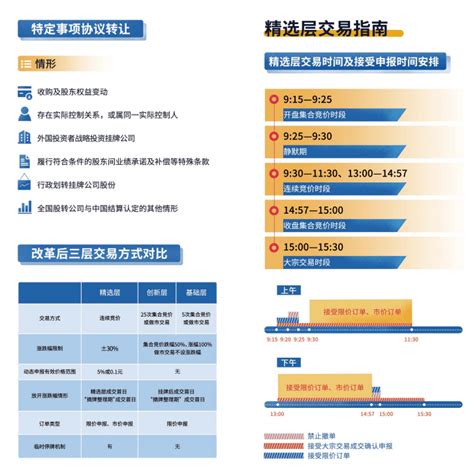 重磅落地！新三板转板规则明确，满足条件可"直达"创业板和科创板！来看最新名单_财富号_东方财富网