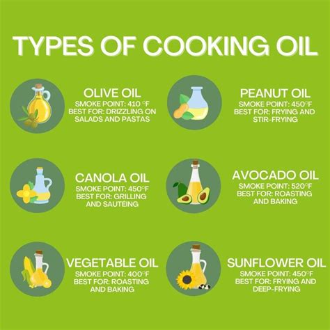 Best 13 The 3 Types of Cooking Oils – Artofit