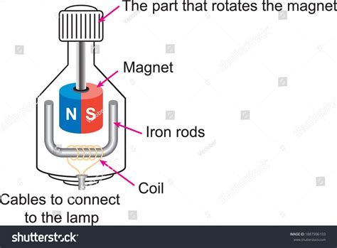 Simple Dynamo 的图像结果