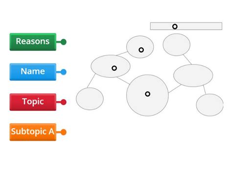 Image result for One Topic Diagram