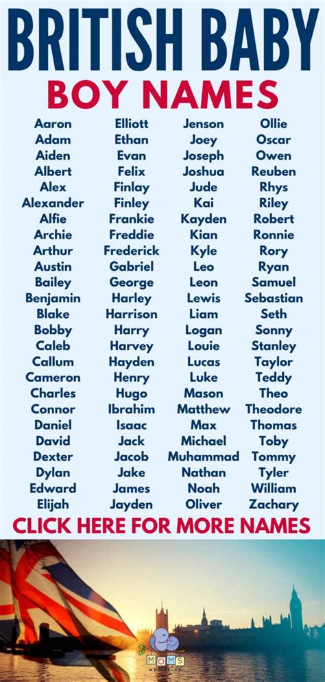 Image result for British Names