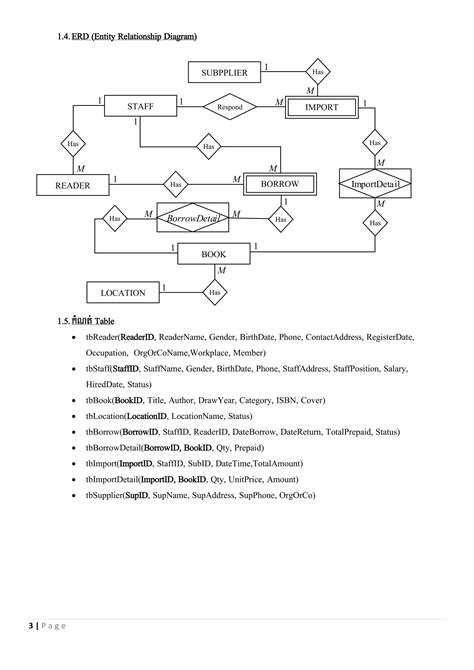 Database Design Basics 的图像结果
