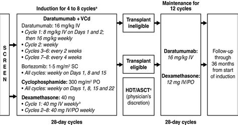 British Journal of Haematology | Wiley Online Library