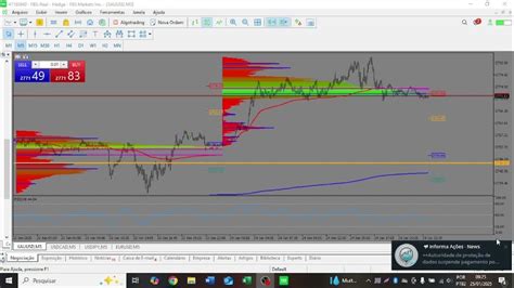 Image result for Meta5trading Tutorial