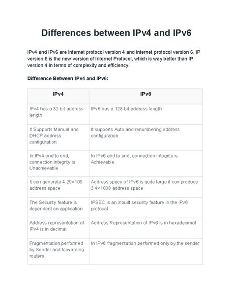 Image result for Difference Between IPv4 and IPv6