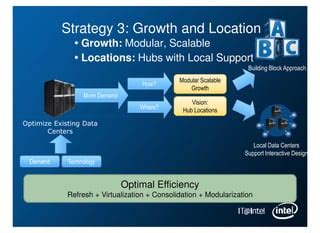 Image result for Optimising