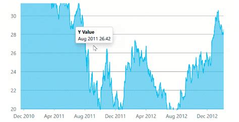 Net Chart Control 的图像结果